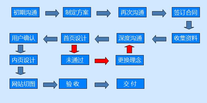 定制(zhì)企業(yè)網站(zhàn)